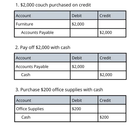 business suppliers are debit or credit